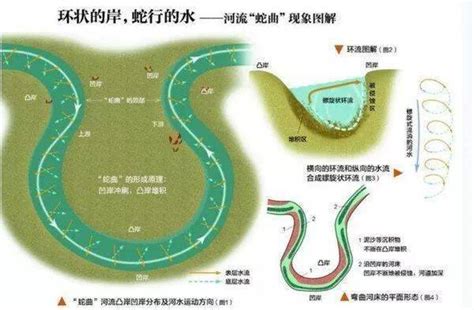 反弓水的房子|反弓路在风水中是什么？遇到反弓路风水该如何化解？